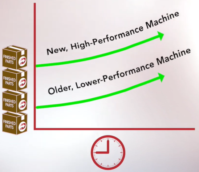 Công suất Công nghệ Dynamic Motions của Mastercam