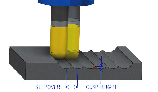 Cusp Height Công nghệ Accelerated Finishing