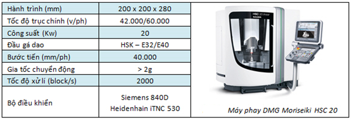 High Speed Maching Công nghệ Dynamic Motion của Mastercam